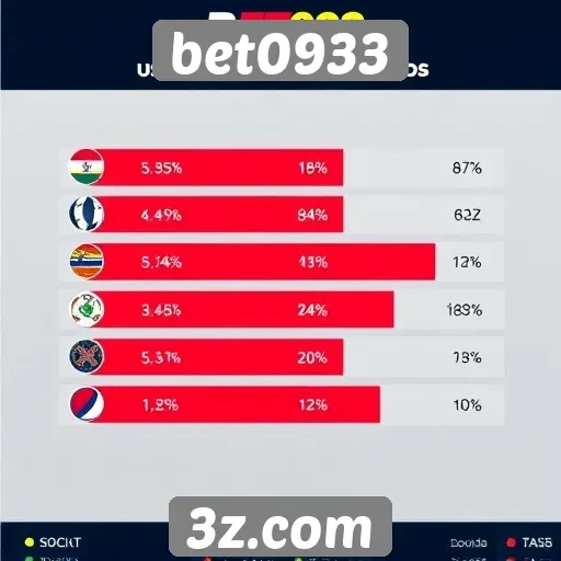 Estatísticas de usuários ativos no bet0933